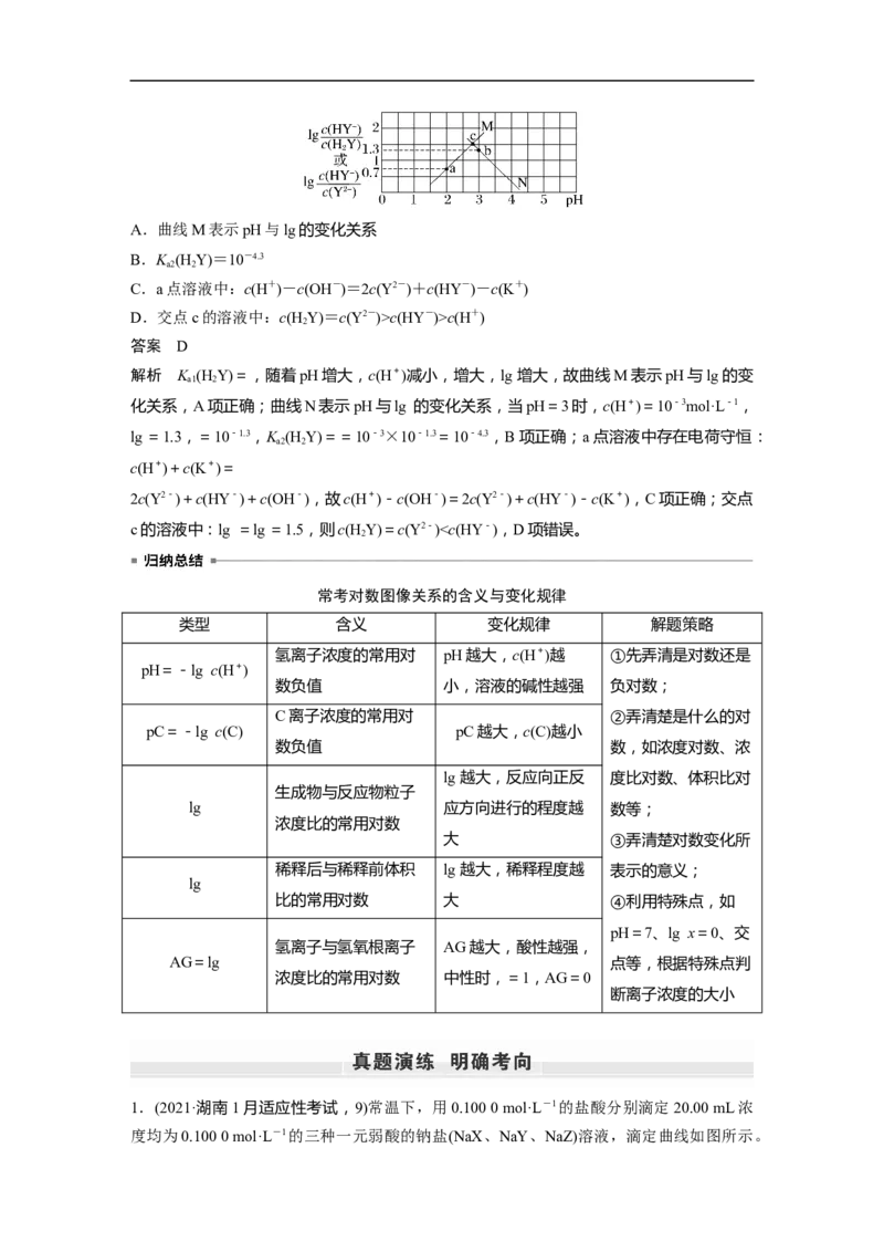 2023年高考化学一轮复习（全国版）第8章第48讲　反应过程溶液粒子浓度变化的图像分析_05高考化学_通用版（老高考）复习资料_2023年复习资料_一轮复习