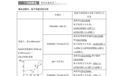 2023年高考化学一轮复习（全国版）第8章第48讲　反应过程溶液粒子浓度变化的图像分析_05高考化学_通用版（老高考）复习资料_2023年复习资料_一轮复习