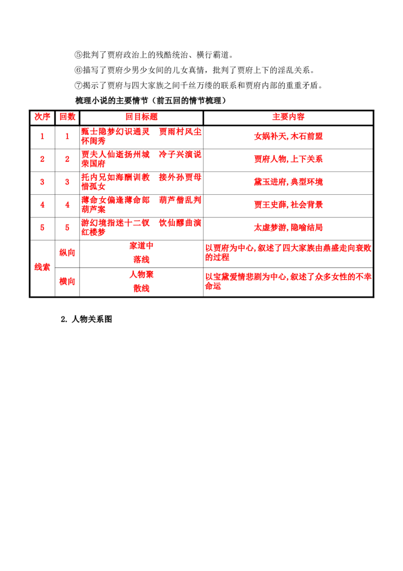 第七单元（知识清单）统编版必修下册）_高语_高中语文_必修下册_知识清单