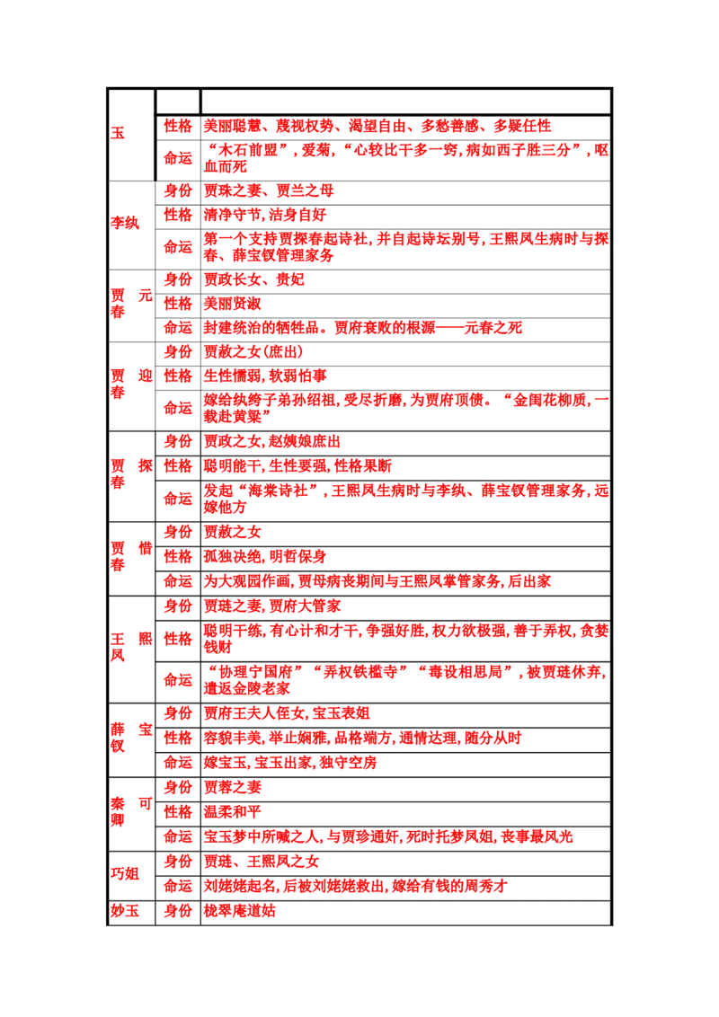 第七单元（知识清单）统编版必修下册）_高语_高中语文_必修下册_知识清单