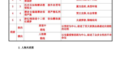 第七单元（知识清单）统编版必修下册）_高语_高中语文_必修下册_知识清单