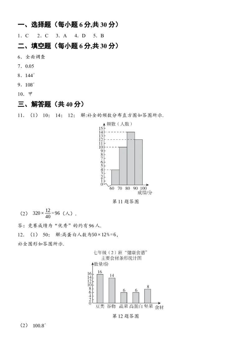 [22004399]滚动周练（八）第十二章数据的收集、整理与描述（含答案）2024-2025学年数学人教版七年级下册_初中数学人教版_7下-初中数学人教版_7下-初中数学人教版（2025春季新版）持续更新