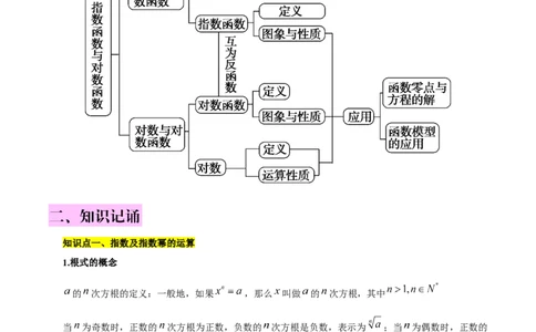 第四章指数函数与对数函数知识总结（思维导图+知识记诵+能力培养）（含解析）_2.2025数学总复习_2023年新高考资料_备战2023年高考数学抢分秘籍（新高考专用）