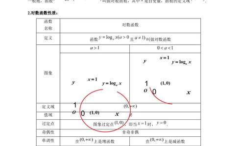 第四章指数函数与对数函数知识总结（思维导图+知识记诵+能力培养）（含解析）_2.2025数学总复习_2023年新高考资料_备战2023年高考数学抢分秘籍（新高考专用）