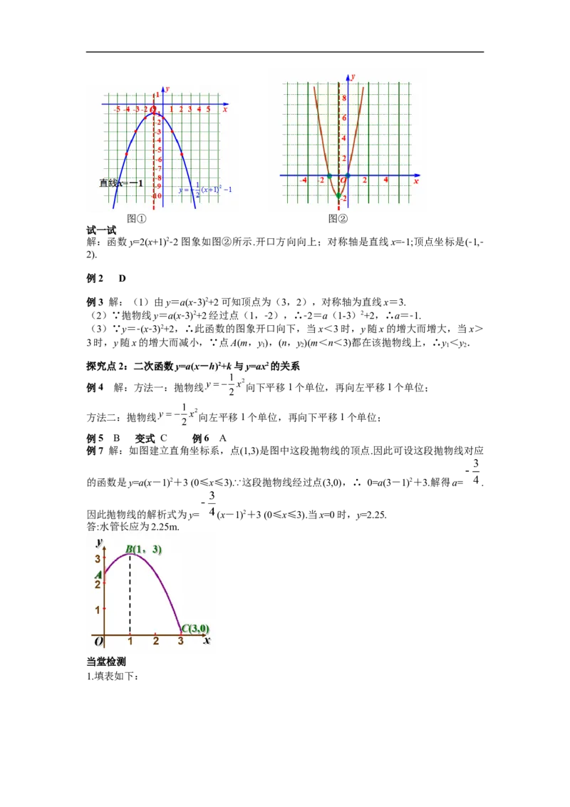 22.1.3第3课时二次函数y=a(x-h)&sup2;k的图象和性质_初中数学人教版_9上-初中数学人教版_02课件+导学案（配套）_RJ九上第22章二次函数_22.1.3第3课时二次函数y=a(x-h)&sup2;k的图象和性质