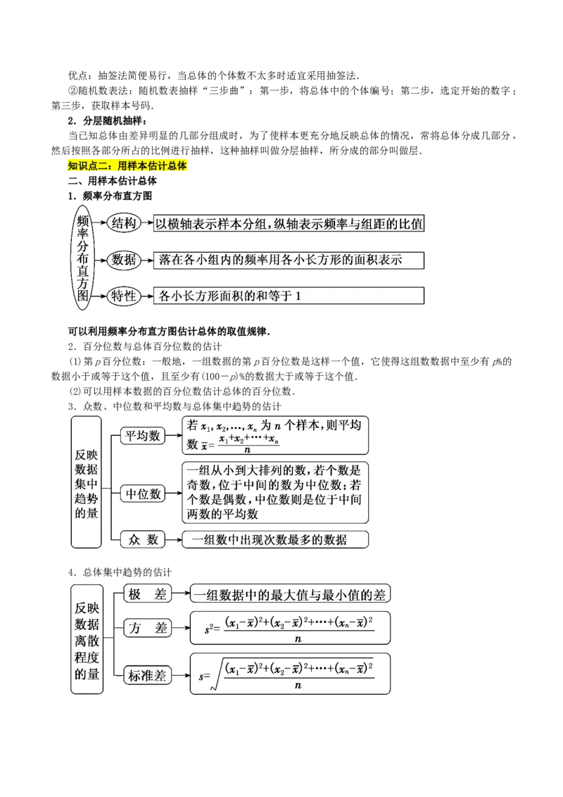第九章统计知识总结_33428666(1)_2.2025数学总复习_2023年新高考资料_备战2023年高考数学抢分秘籍（新高考专用）
