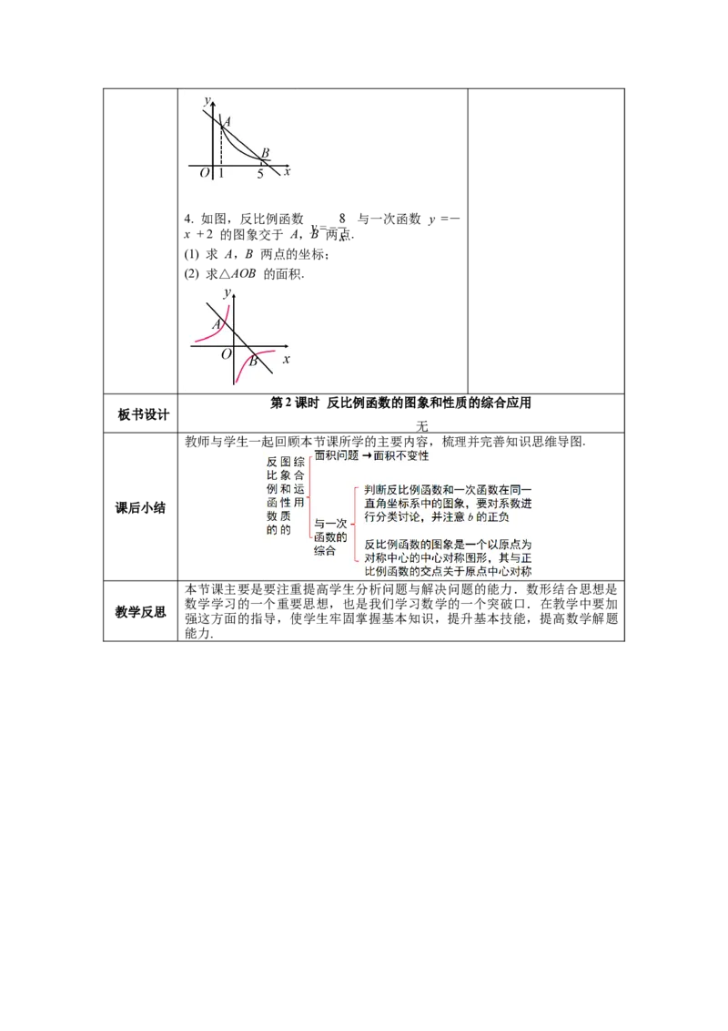 26.1.2第2课时反比例函数的图象和性质的综合运用教案（表格式）_初中数学人教版_9下-初中数学人教版_04教案（多套）_教案（第1套）核心素养