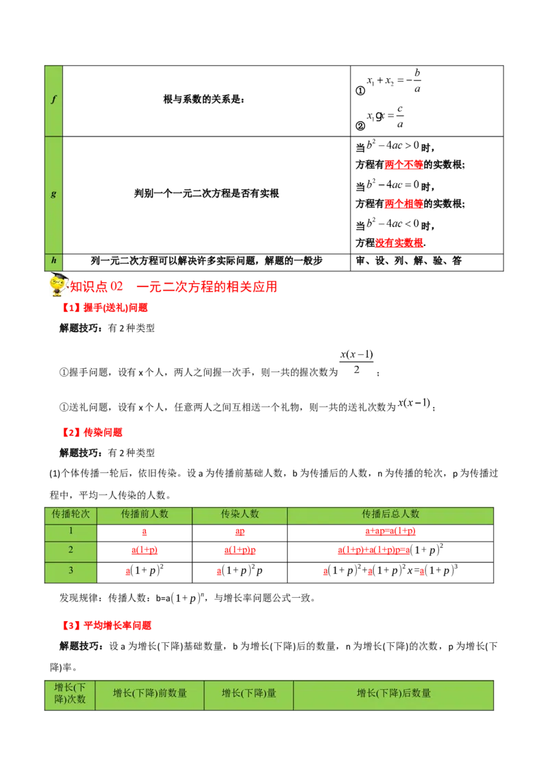 初中数学同步9年级上册08课一元二次方程章末复习(共20页)（教师版）_初中数学_九年级数学上册（人教版）_讲义