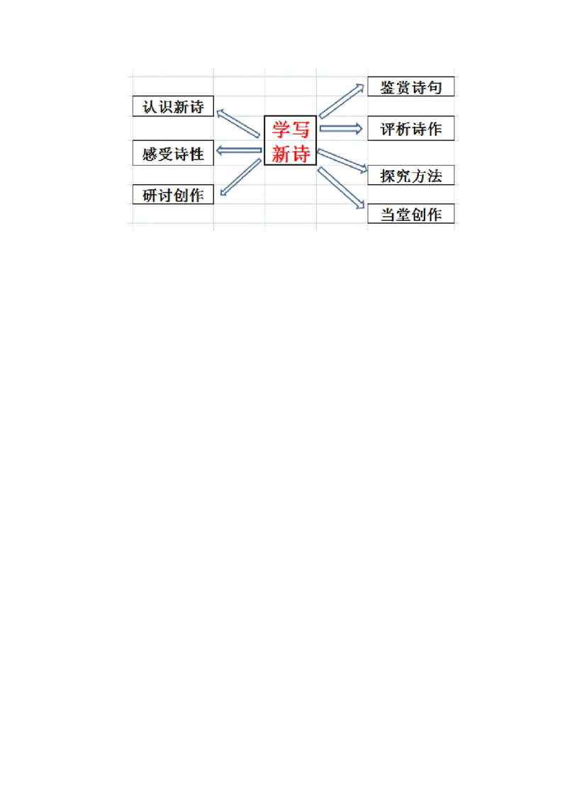 学写诗歌（教学设计）-（统编版必修上册）_高语_高中语文_必修上册_教学设计