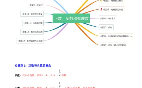 专题01正数、负数和有理数-一题三变系列2022-2023学年七年级数学上册重要考点题型精讲精练(人教版)(原卷版)_初中数学人教版_7上-初中数学人教版_7上-初中数学人教版（旧版）赠送