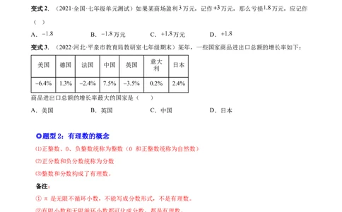 专题01正数、负数和有理数-一题三变系列2022-2023学年七年级数学上册重要考点题型精讲精练(人教版)(原卷版)_初中数学人教版_7上-初中数学人教版_7上-初中数学人教版（旧版）赠送