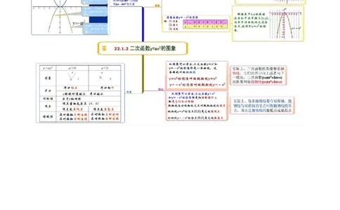 专题03二次函数的图像和性质综合题（解析版）_初中数学人教版_9上-初中数学人教版_07专项讲练_培优方案九年级数学上册章节重点复习考点讲义（人教版）