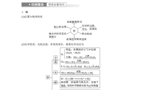 2023年高考化学一轮复习（全国版）第3章第13讲　铁及其重要化合物_05高考化学_通用版（老高考）复习资料_2023年复习资料_一轮复习_2023年高考化学一轮复习讲义+课件（全国版）