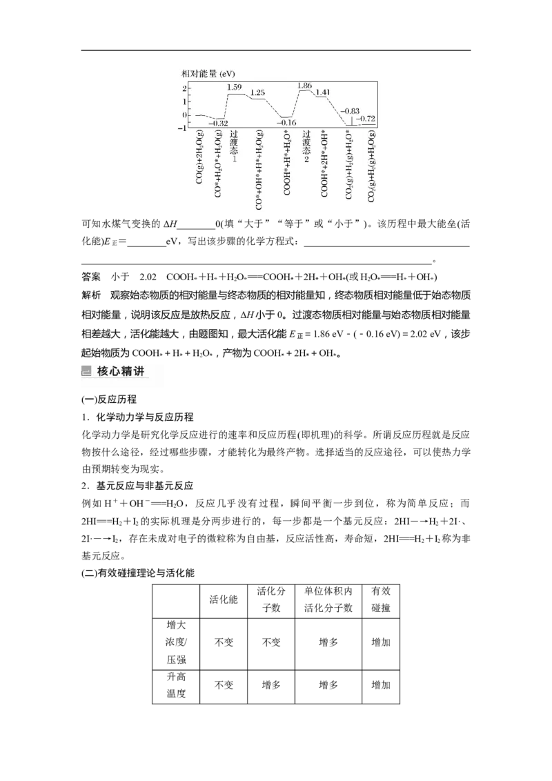 2023年高考化学二轮复习（新高考版）第1部分专题突破专题15　题型专攻5　化学反应历程图像分析_05高考化学_新高考复习资料_2023年新高考资料_二轮复习