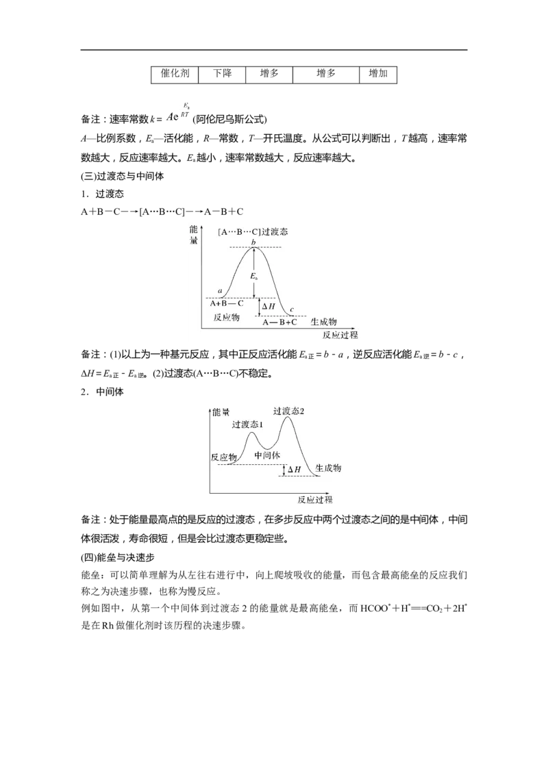 2023年高考化学二轮复习（新高考版）第1部分专题突破专题15　题型专攻5　化学反应历程图像分析_05高考化学_新高考复习资料_2023年新高考资料_二轮复习