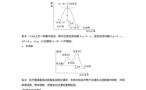2023年高考化学二轮复习（新高考版）第1部分专题突破专题15　题型专攻5　化学反应历程图像分析_05高考化学_新高考复习资料_2023年新高考资料_二轮复习