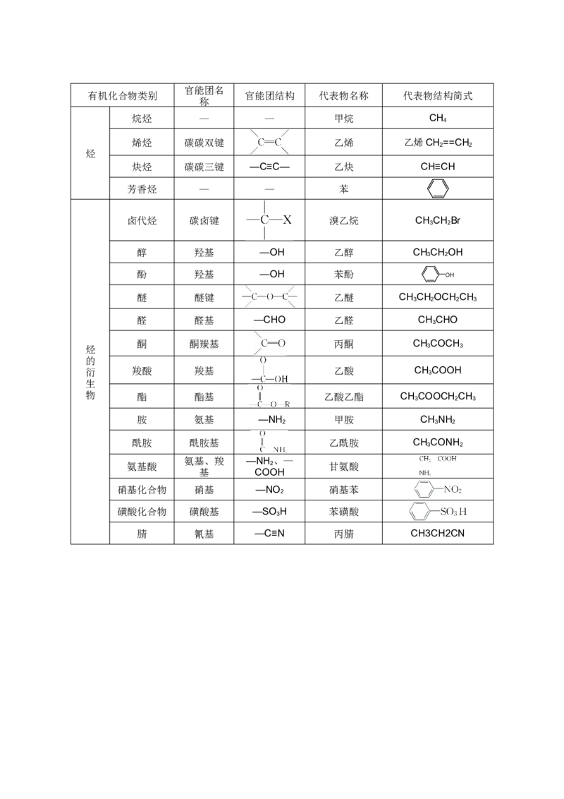01考点一有机物的分类与官能团的辨认（解析版）_05高考化学_2025年新高考资料_一轮复习_2025年高考化学一轮复习基础知识讲义（新高考通用）（完结）_专题二有机化学
