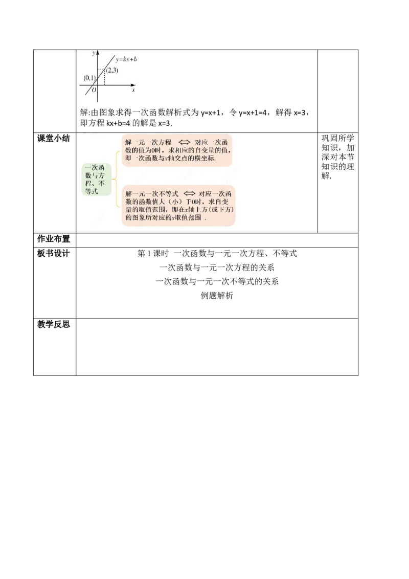 23.3.1一次函数与一元一次方程、不等式_初中数学人教版_八年级数学下册_保存转存之后查看(1)_2026春季新版-持续更新中_第三套-东方_01.人教数学8下第1套课件+教案26春已更完