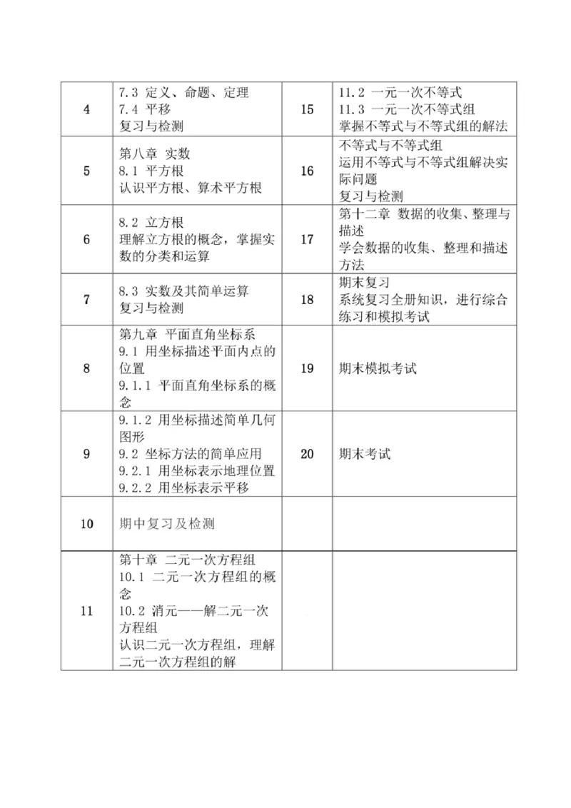 2024-2025+新人教版七年级数学下册教学计划_初中数学人教版_7下-初中数学人教版_7下-初中数学人教版（2025春季新版）持续更新_11教学计划
