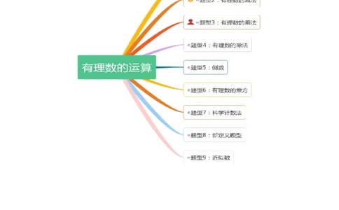 专题02有理数的运算-一题三变系列2022-2023学年七年级数学上册重要考点题型精讲精练(人教版)(原卷版)_初中数学人教版_7上-初中数学人教版_7上-初中数学人教版（旧版）赠送