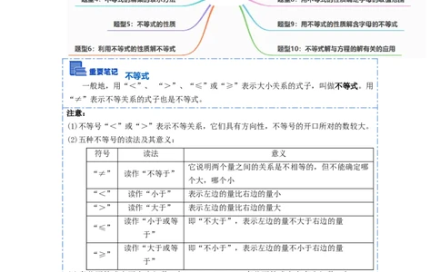 9.1不等式十大题型（解析版）_初中数学人教版_7下-初中数学人教版_7下-初中数学人教版（旧版）赠送_07专项讲练_重要笔记2022-2023学年七年级数学下册重要考点精讲精练（人教版）