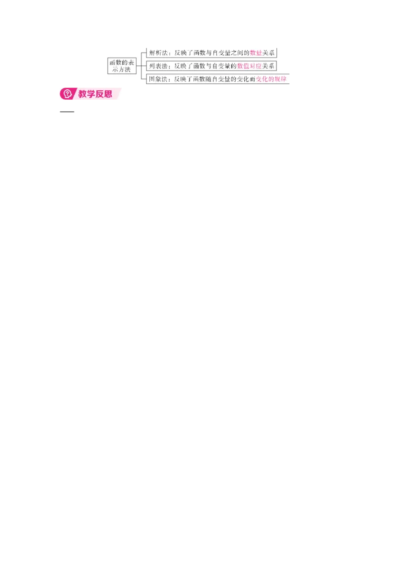 22.2第3课时　函数的表示方法_初中数学人教版_八年级数学下册_保存转存之后查看(1)_2026春季新版-持续更新中_第三套-东方_01.人教数学8下第4套课件+教案+导学案26春已更完_11