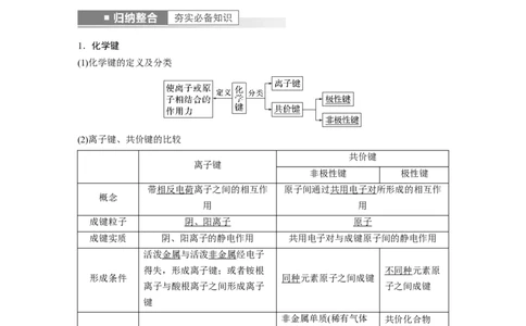 2023年高考化学一轮复习（全国版）第5章第28讲　化学键与物质类别_05高考化学_通用版（老高考）复习资料_2023年复习资料_一轮复习_2023年高考化学一轮复习讲义+课件（全国版）