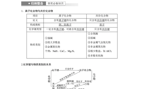 2023年高考化学一轮复习（全国版）第5章第28讲　化学键与物质类别_05高考化学_通用版（老高考）复习资料_2023年复习资料_一轮复习_2023年高考化学一轮复习讲义+课件（全国版）