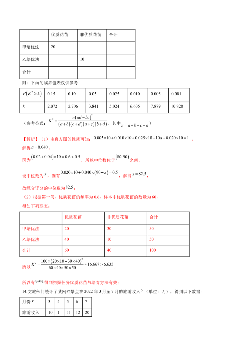 第二十二讲统计初步及成对数据的统计分析解析版_2.2025数学总复习_2023年新高考资料_二轮复习_2023年高考数学考点二轮复习讲义（新高考专用）