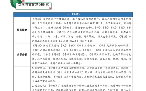第一单元（知识清单）-（统编版选择性必修下册）_高语_高中语文_选择性必修下册_知识清单_531