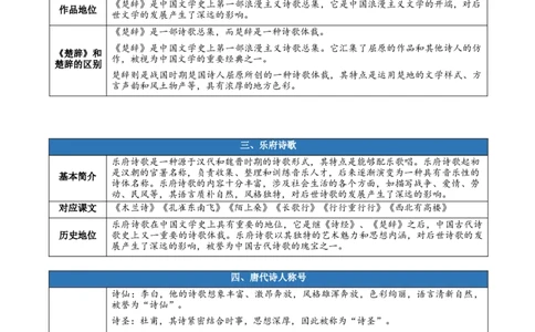 第一单元（知识清单）-（统编版选择性必修下册）_高语_高中语文_选择性必修下册_知识清单_531