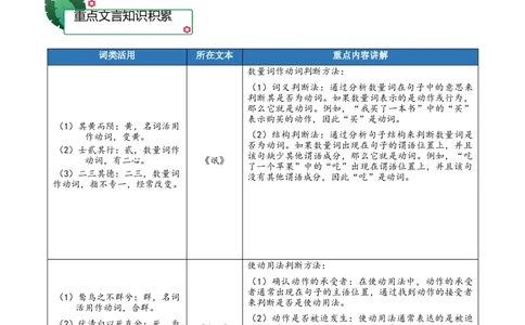第一单元（知识清单）-（统编版选择性必修下册）_高语_高中语文_选择性必修下册_知识清单_531