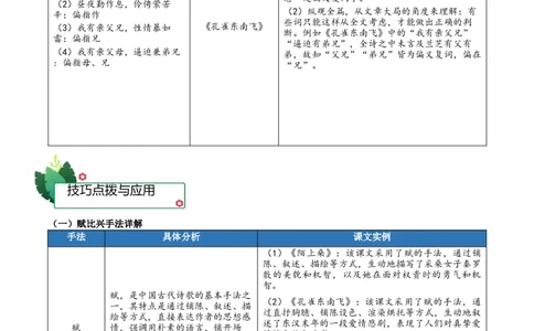 第一单元（知识清单）-（统编版选择性必修下册）_高语_高中语文_选择性必修下册_知识清单_531