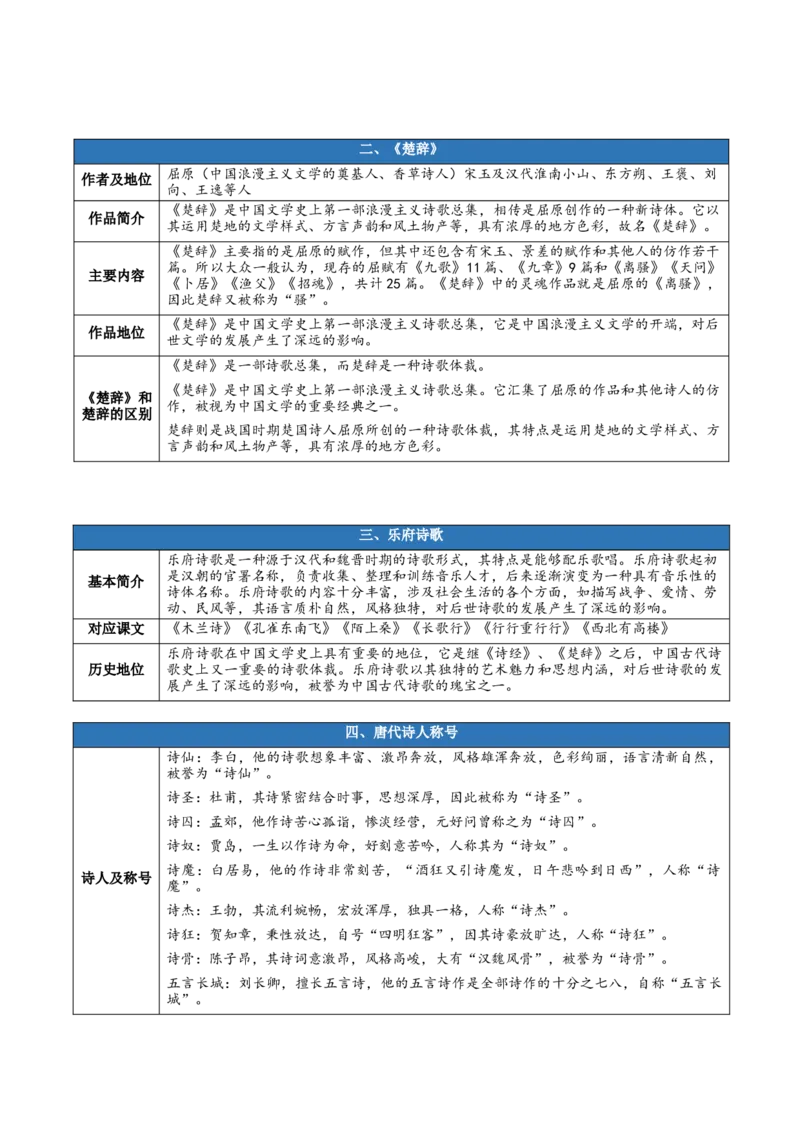 第一单元（知识清单）-（统编版选择性必修下册）_高语_高中语文_选择性必修下册_知识清单_531