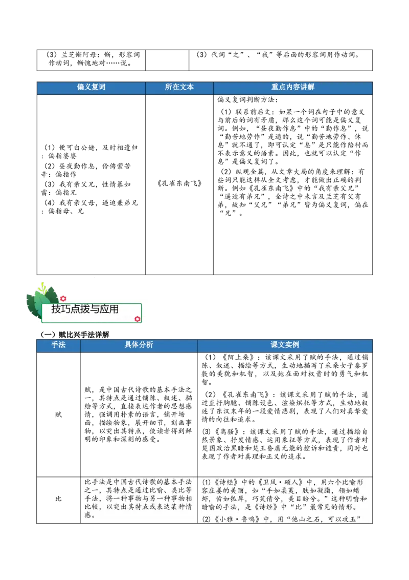 第一单元（知识清单）-（统编版选择性必修下册）_高语_高中语文_选择性必修下册_知识清单_531