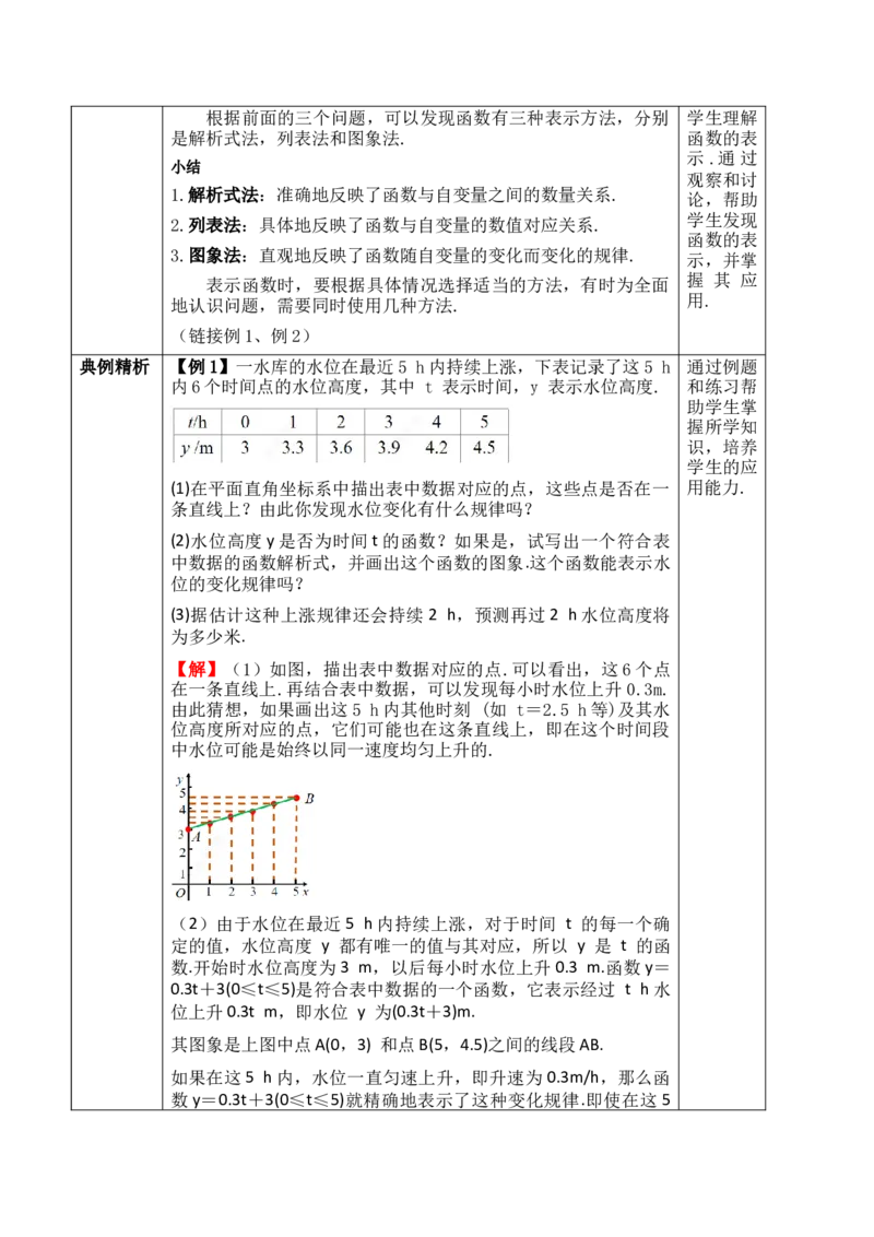 22.2.3函数的三种表示方法_初中数学人教版_八年级数学下册_保存转存之后查看(1)_2026春季新版-持续更新中_第三套-东方_01.人教数学8下第1套课件+教案26春已更完