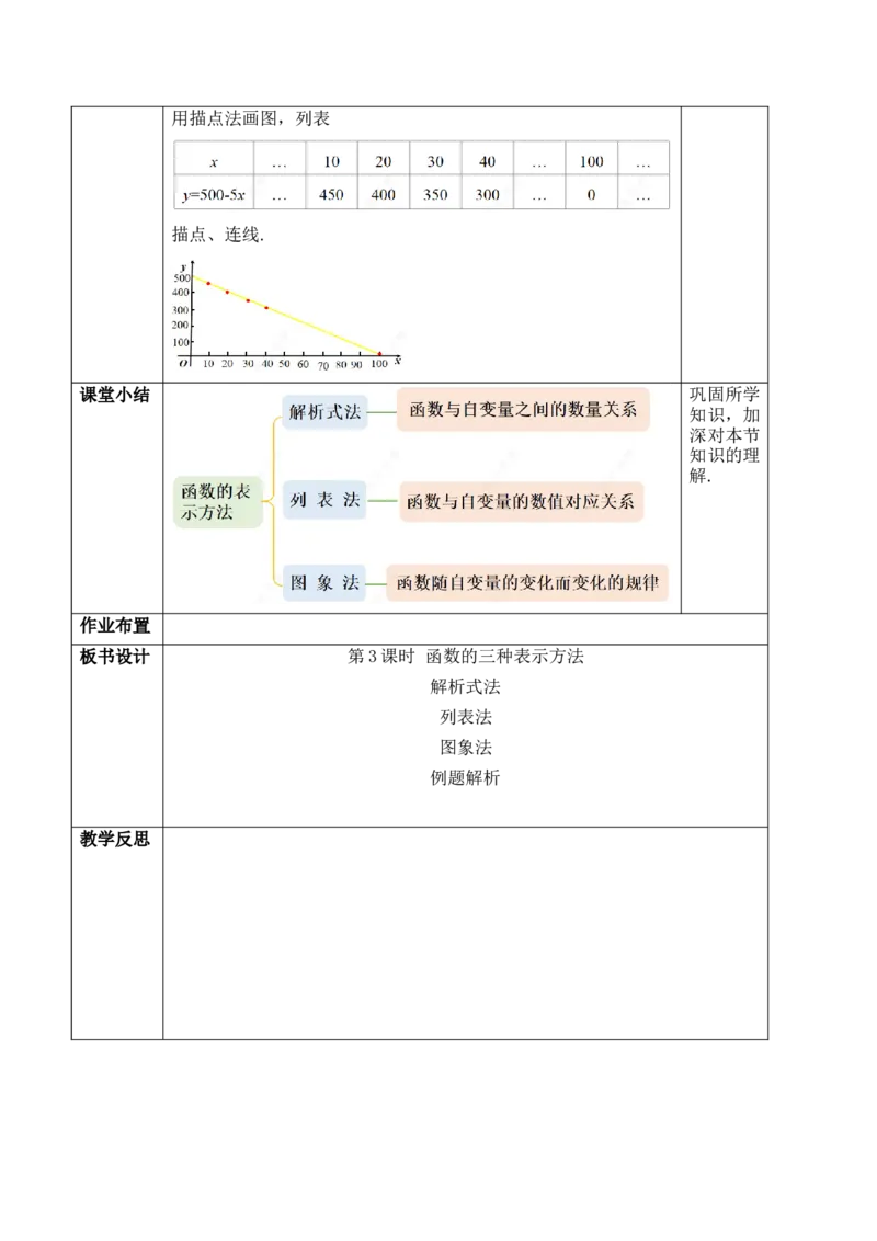22.2.3函数的三种表示方法_初中数学人教版_八年级数学下册_保存转存之后查看(1)_2026春季新版-持续更新中_第三套-东方_01.人教数学8下第1套课件+教案26春已更完