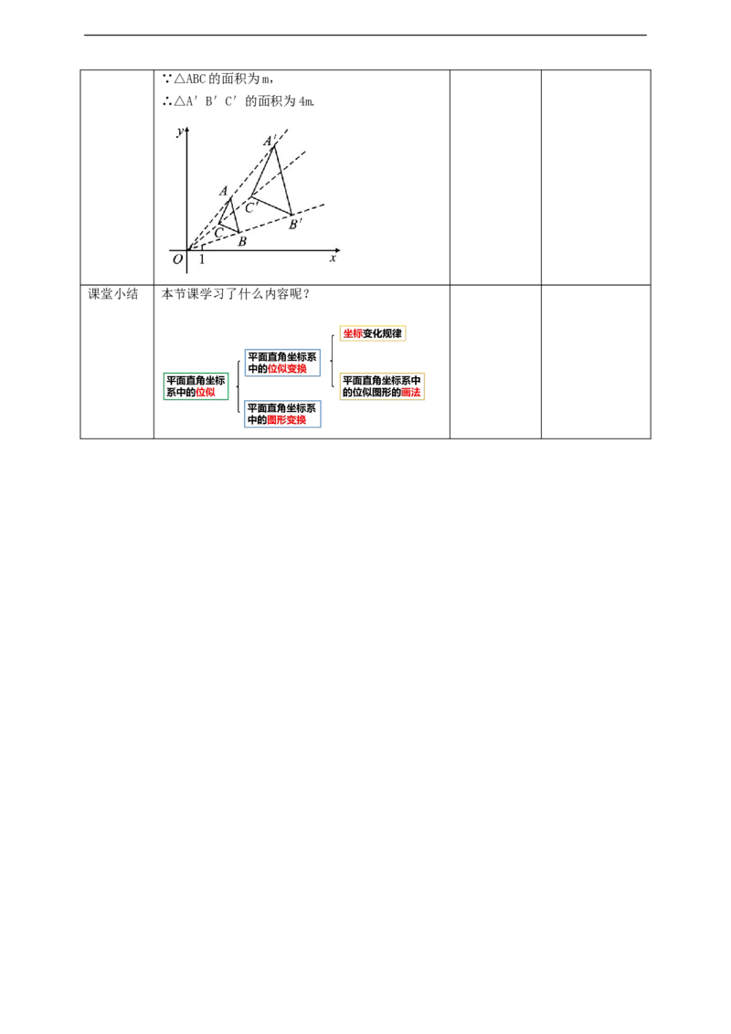 27.3.1位似（2）教案_初中数学人教版_9下-初中数学人教版_01课件+教案（配套）_课件+教案+学案（配套版）