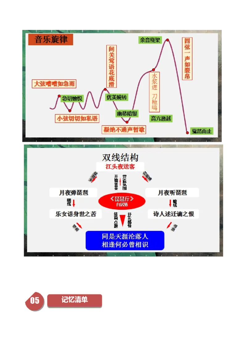 第8.3课琵琶行（并序）（教师版）_高语_高中语文_必修上册_同步讲义
