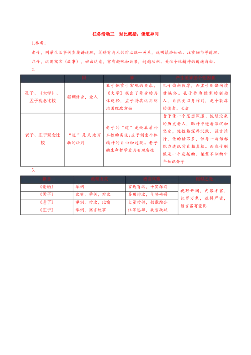 第6课《老子四章》《五石之瓠》群文联读（导学案）-（统编版选择性必修上册）_高语_高中语文_选择性必修上册_导学案
