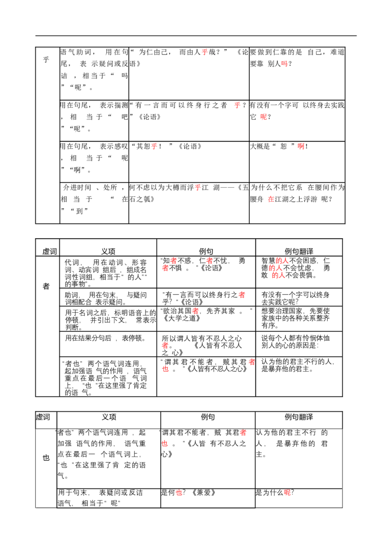 第6课《老子》四章、五石之瓠（教材中的考点：文言文翻译之虚词）（学生版）_高语_高中语文_选择性必修上册_同步讲义