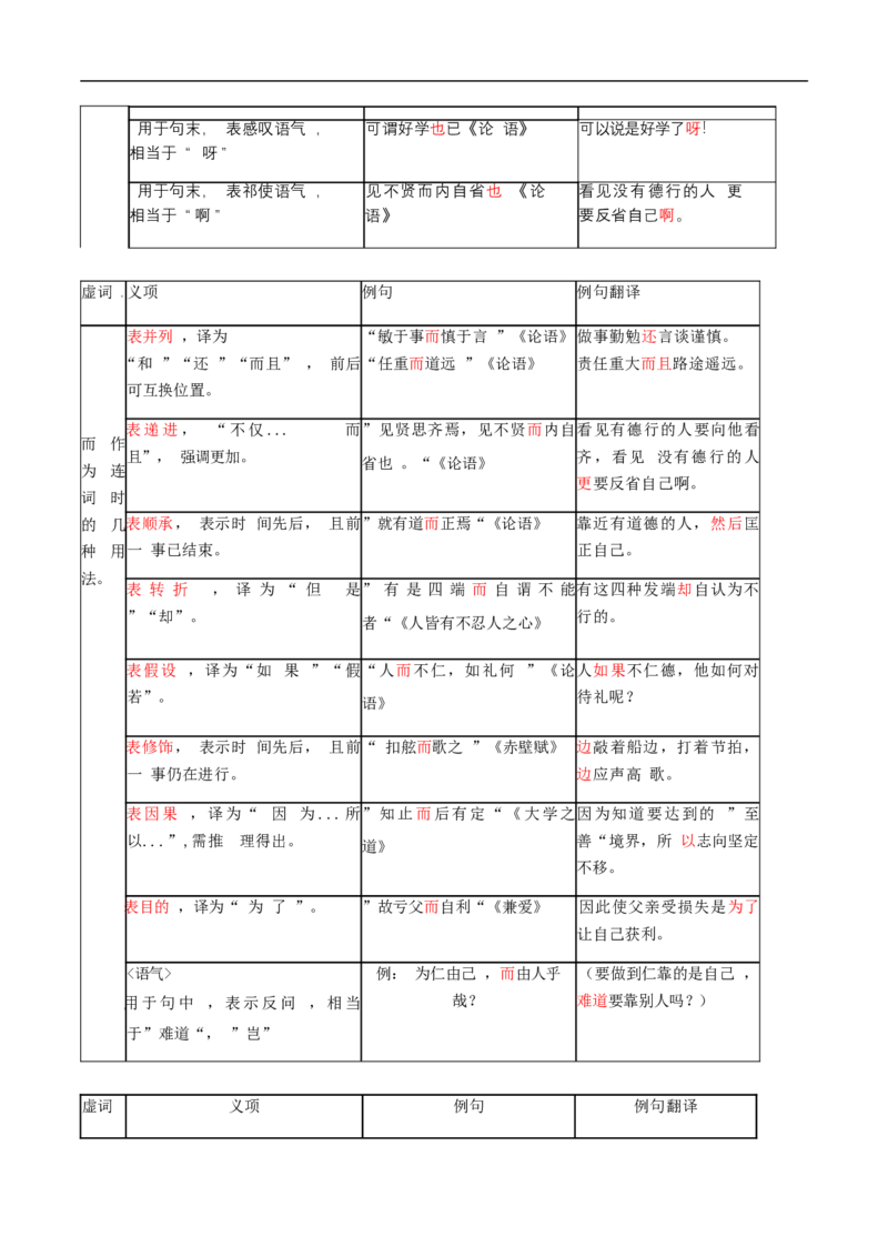 第6课《老子》四章、五石之瓠（教材中的考点：文言文翻译之虚词）（学生版）_高语_高中语文_选择性必修上册_同步讲义