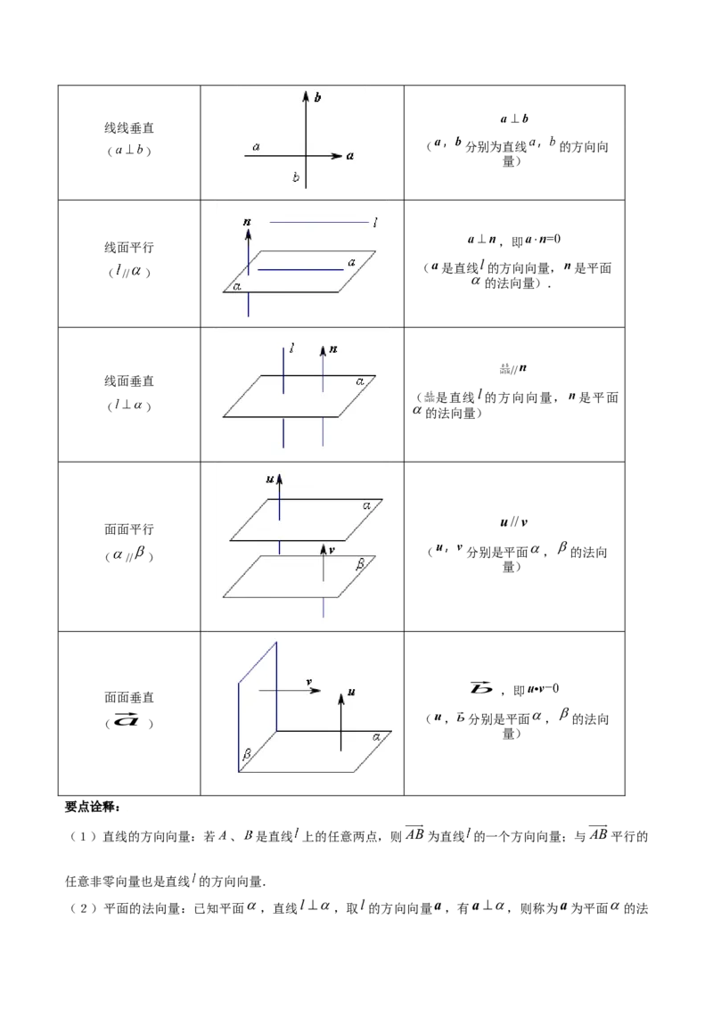 第一章空间向量与立体几何知识总结（思维导图+知识记诵+能力培养）（含解析）_2.2025数学总复习_2023年新高考资料_备战2023年高考数学抢分秘籍（新高考专用）