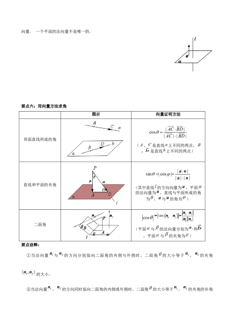 第一章空间向量与立体几何知识总结（思维导图+知识记诵+能力培养）（含解析）_2.2025数学总复习_2023年新高考资料_备战2023年高考数学抢分秘籍（新高考专用）