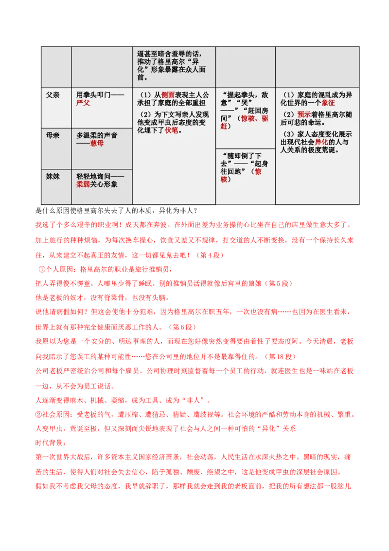 第14.2课变形记（学生版）_高语_高中语文_必修下册_同步讲义