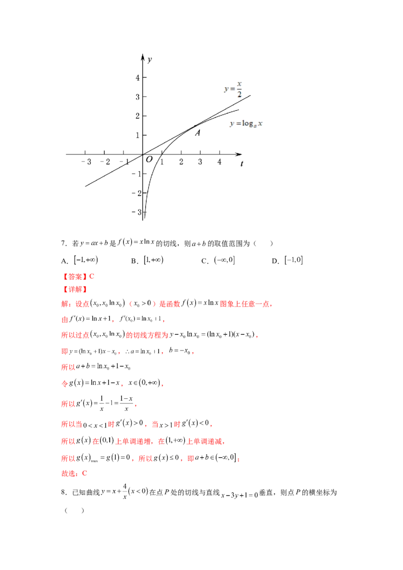 第9练导数的概念及运算（解析版）-2023年高考一轮复习精讲精练必备_2.2025数学总复习_2023年新高考资料_一轮复习_2023年高考数学一轮复习精讲精练（新高考专用）