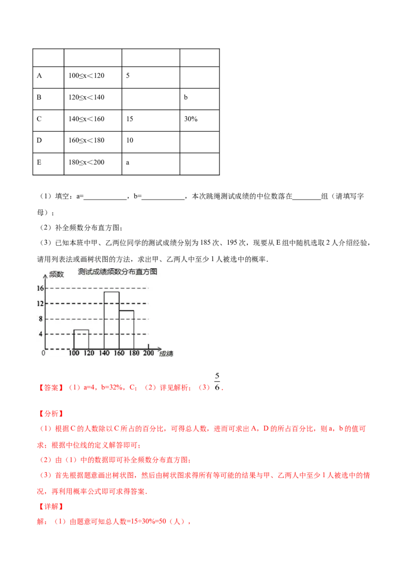 25.3用频率估计概率(提升训练)(解析版)_初中数学人教版_9上-初中数学人教版_06习题试卷_1同步练习_同步练习（第2套）