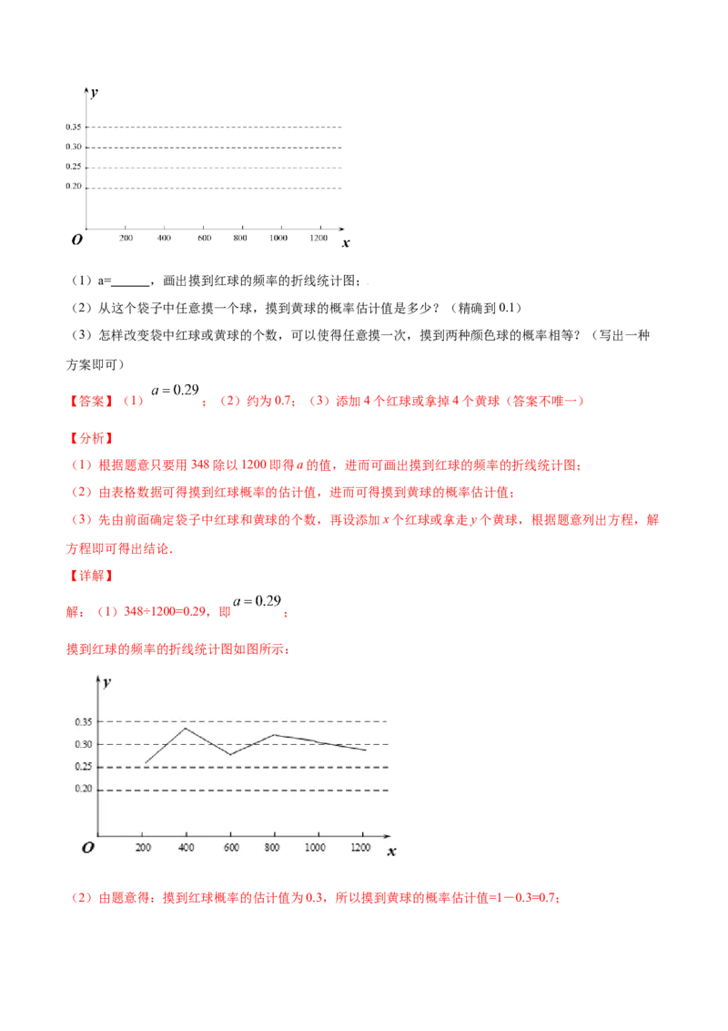 25.3用频率估计概率(提升训练)(解析版)_初中数学人教版_9上-初中数学人教版_06习题试卷_1同步练习_同步练习（第2套）