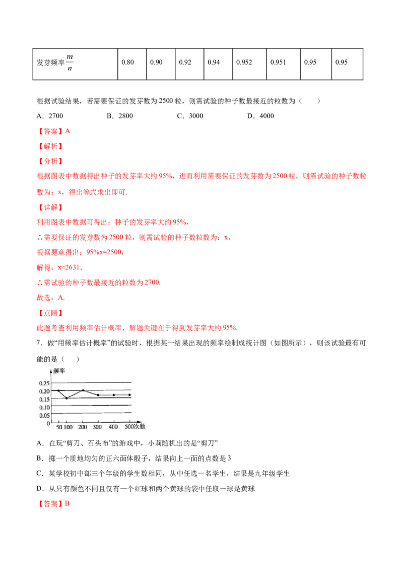 25.3用频率估计概率(提升训练)(解析版)_初中数学人教版_9上-初中数学人教版_06习题试卷_1同步练习_同步练习（第2套）