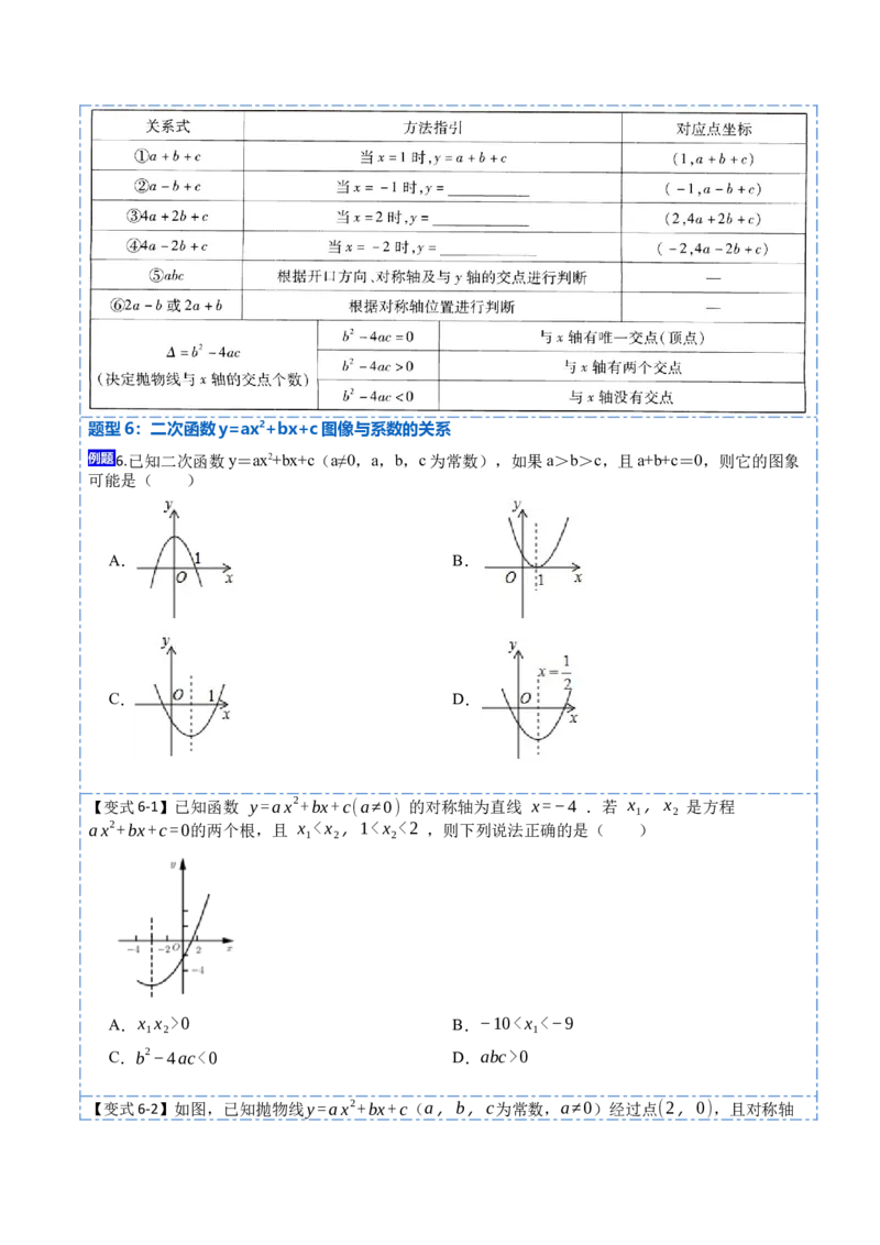22.1.4二次函数y=ax&sup2;+bx+c的图象与性质(讲+练)10种题型-2023考点题型精讲（原卷版）_初中数学人教版_9上-初中数学人教版_07专项讲练